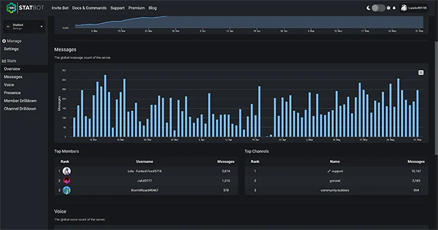 Statbot Discord Server Stats